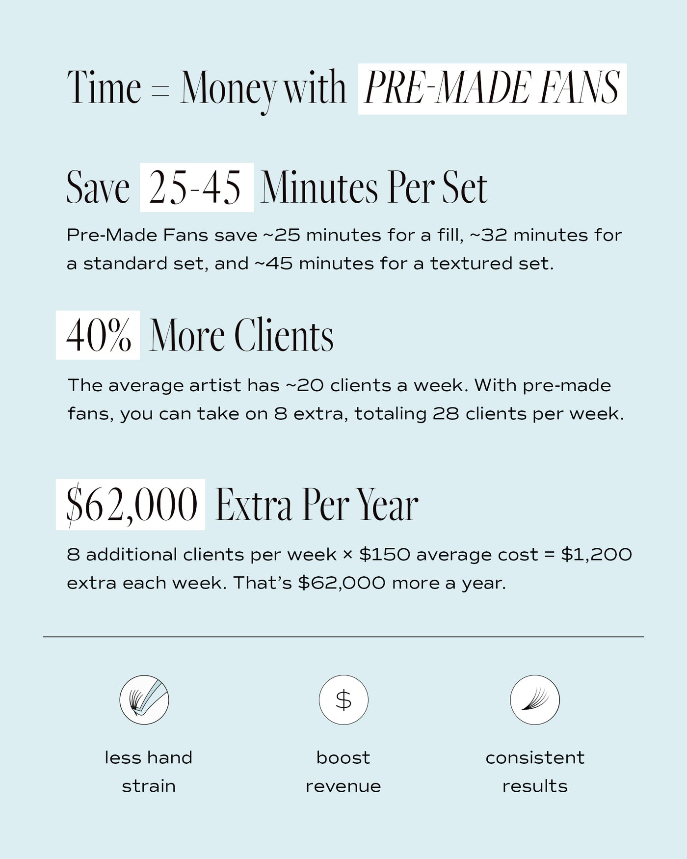 4D Aeris Pre-Made Fans